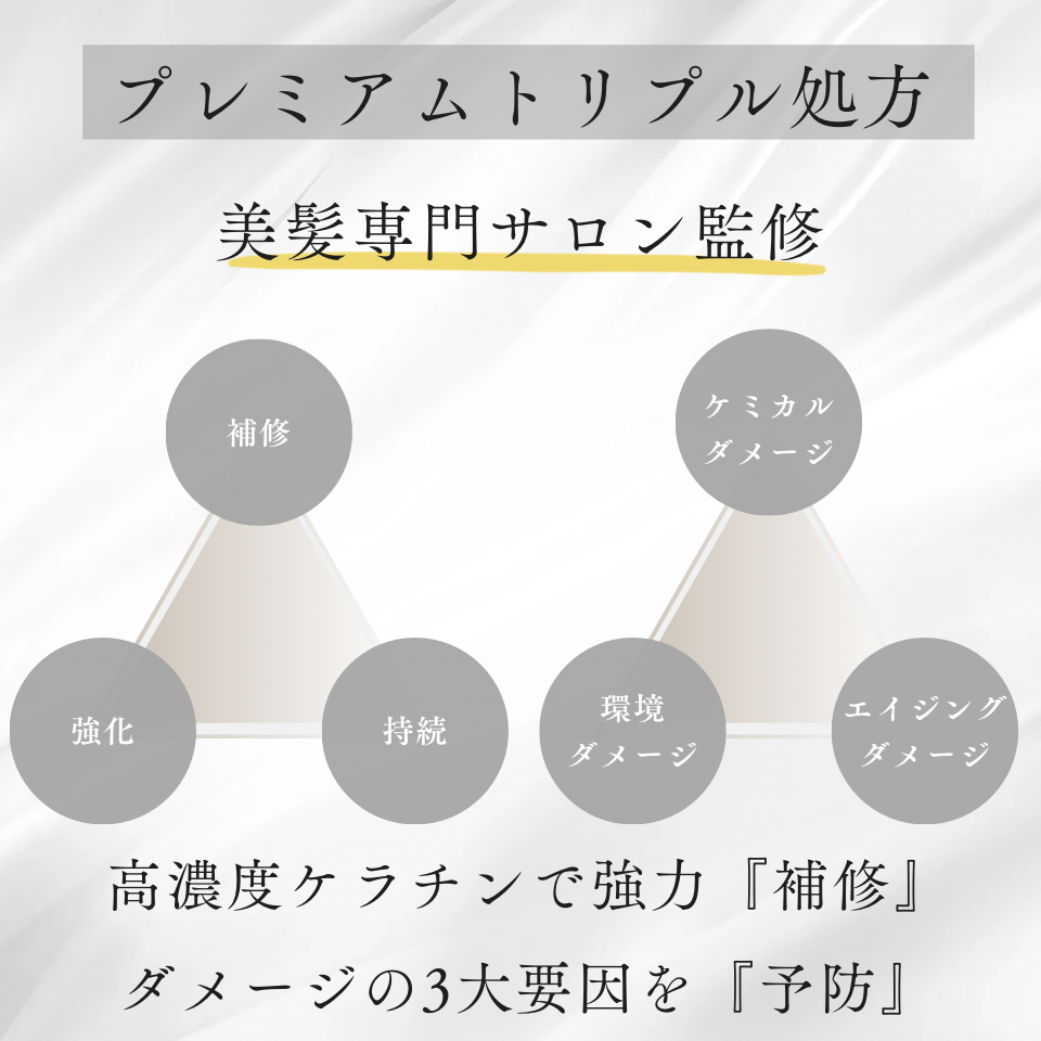 ITE Premium ケラチントリートメント