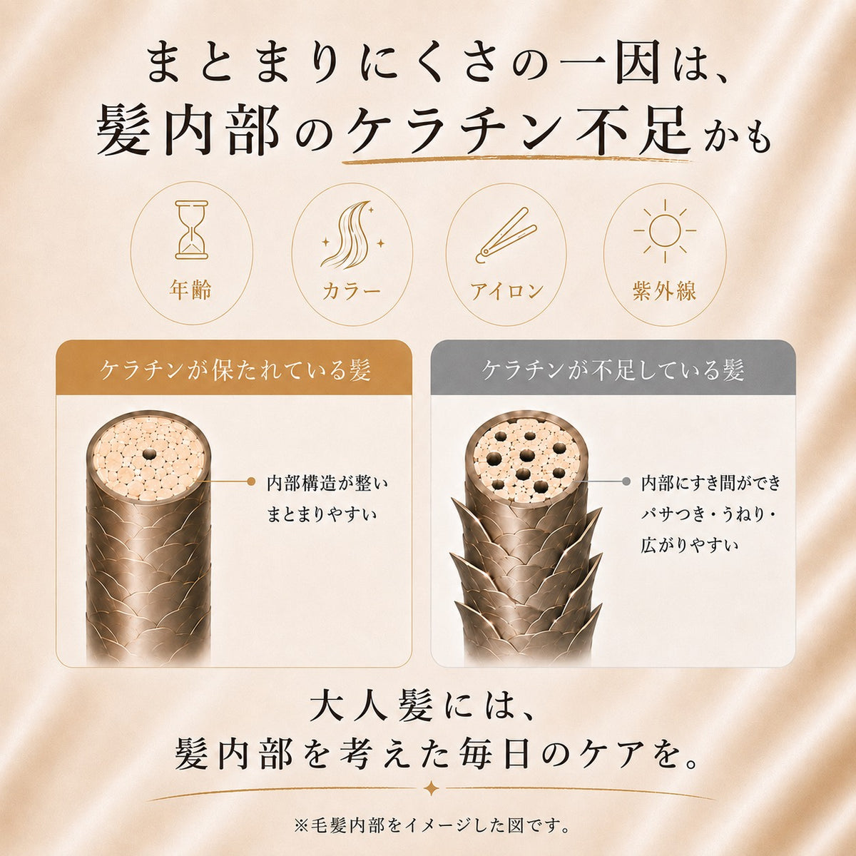 ケラチンシャンプー